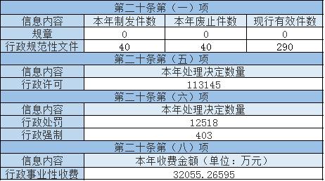 Active disclosure of government information