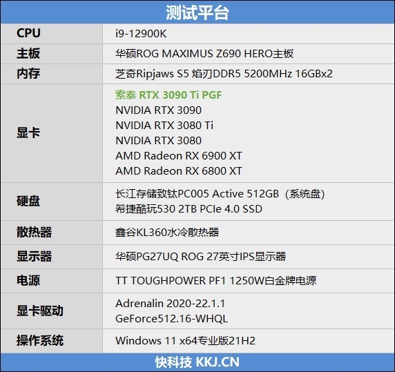 The nuclear bomb is coming! NVIDIA RTX 3090 Ti first evaluation: 16% faster than RX 6900 XT.