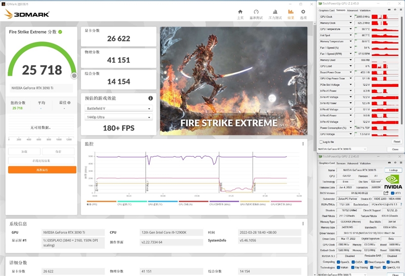 16% faster than RX 6900 XT! RTX 3090 Ti first evaluation