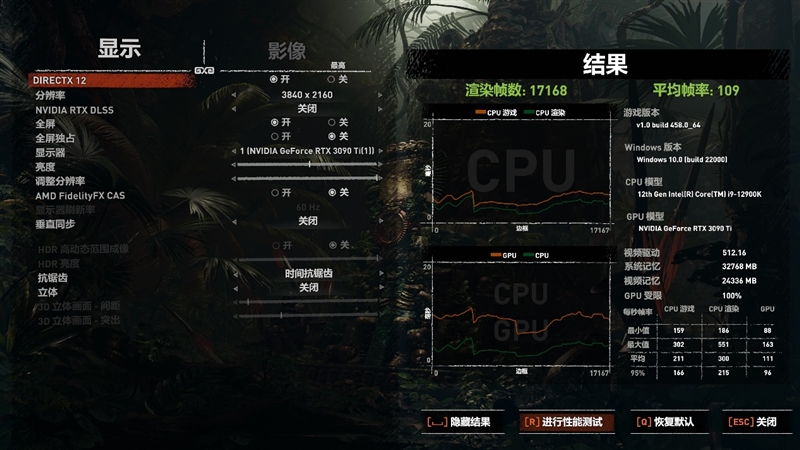 16% faster than RX 6900 XT! RTX 3090 Ti first evaluation