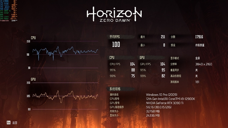 16% faster than RX 6900 XT! RTX 3090 Ti first evaluation