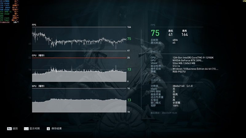 16% faster than RX 6900 XT! RTX 3090 Ti first evaluation