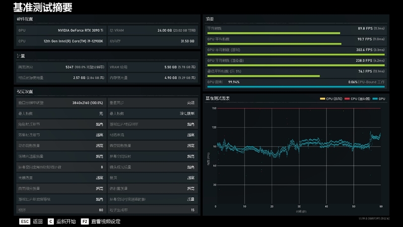 16% faster than RX 6900 XT! RTX 3090 Ti first evaluation
