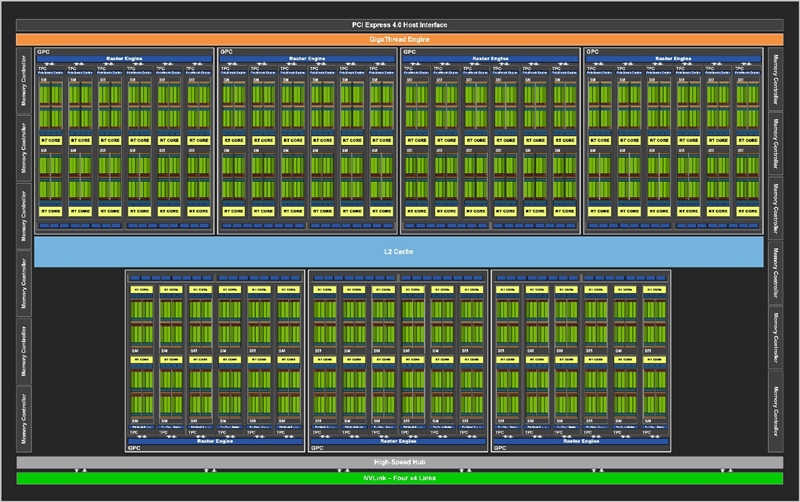 16% faster than RX 6900 XT! RTX 3090 Ti first evaluation